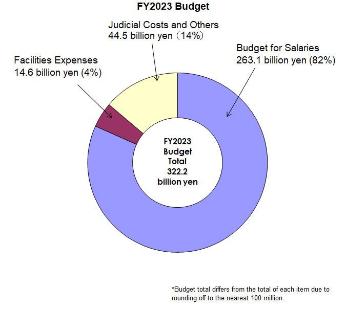 FY2023_Budget