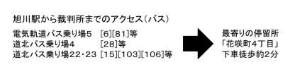 図版：旭川地方裁判所のアクセス