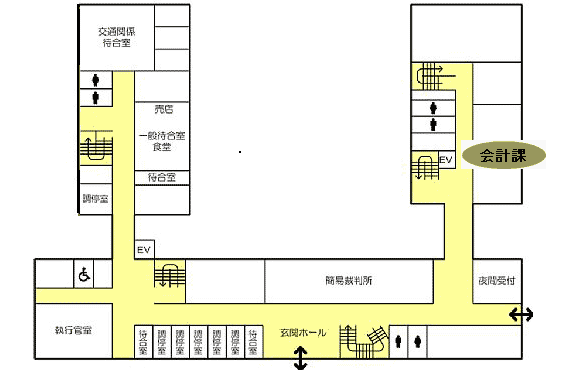 図版：旭川地方裁判所 C棟1階の窓口案内
