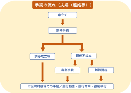 民事執行 | 裁判所