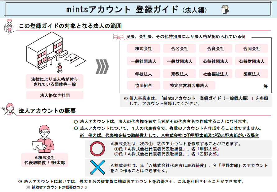 mintS様 ご確認専用ページ mintsについて | 裁判所