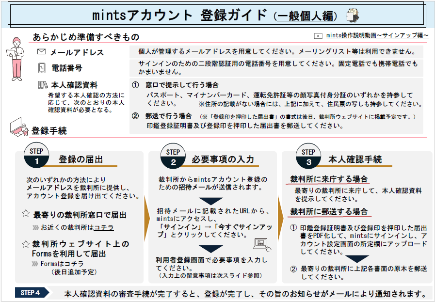 mintsについて | 裁判所