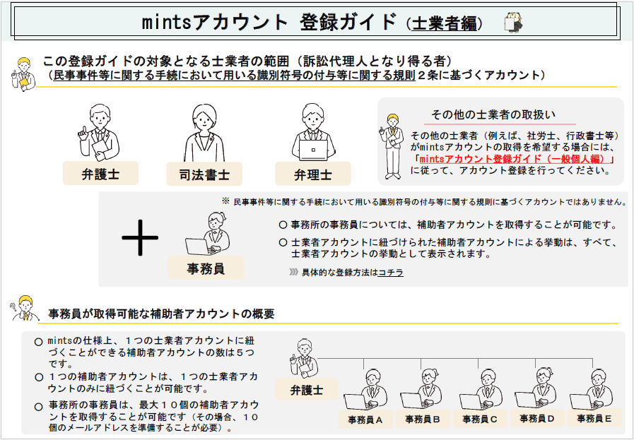 mintsについて | 裁判所