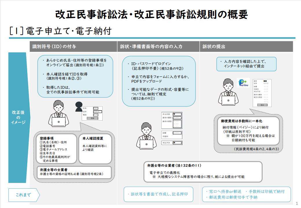 kaiseiminsohou_gaiyou