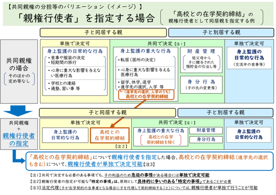 kazi_shinkenkoushisya