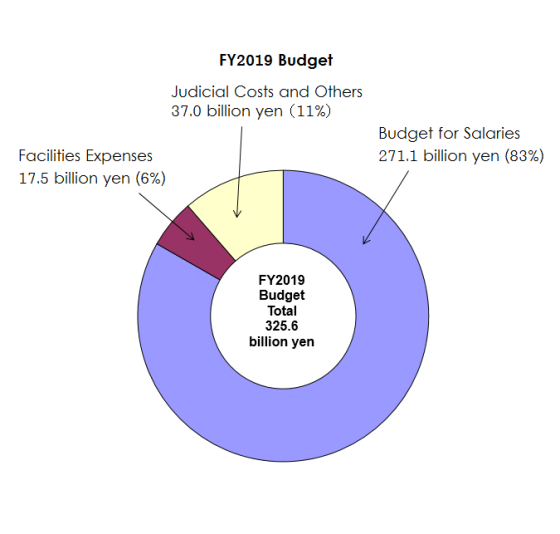 image:FY2019 Budget