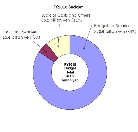 image:FY2018 Budget