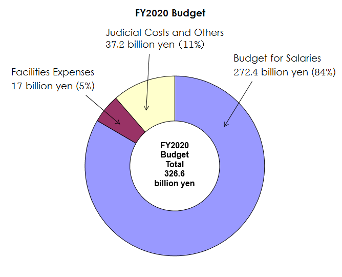 image:FY2020 Budget