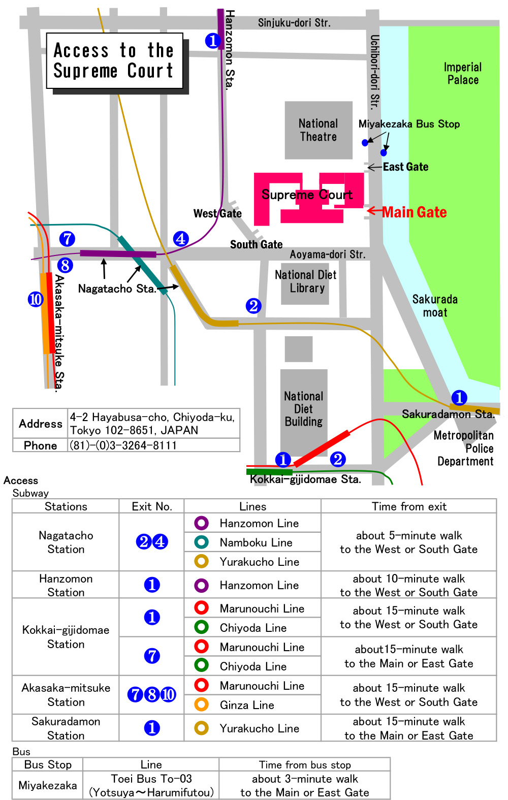 map:Access to the Supreme Court