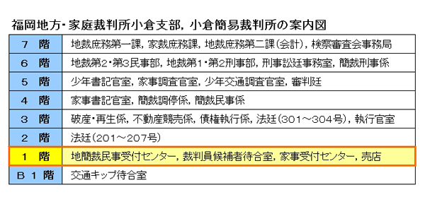 図版：小倉簡易裁判所 1階の窓口案内