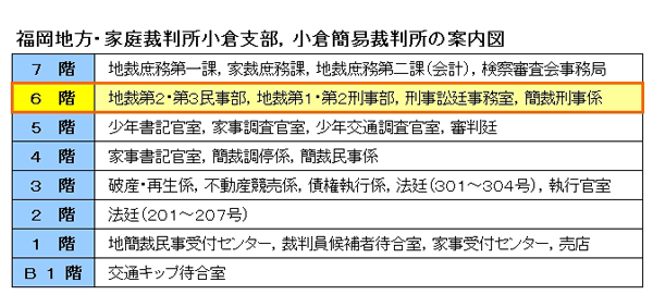 図版：小倉簡易裁判所 6階の窓口案内