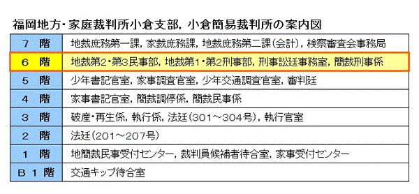 図版：福岡地方裁判所 小倉支部 6階の窓口案内