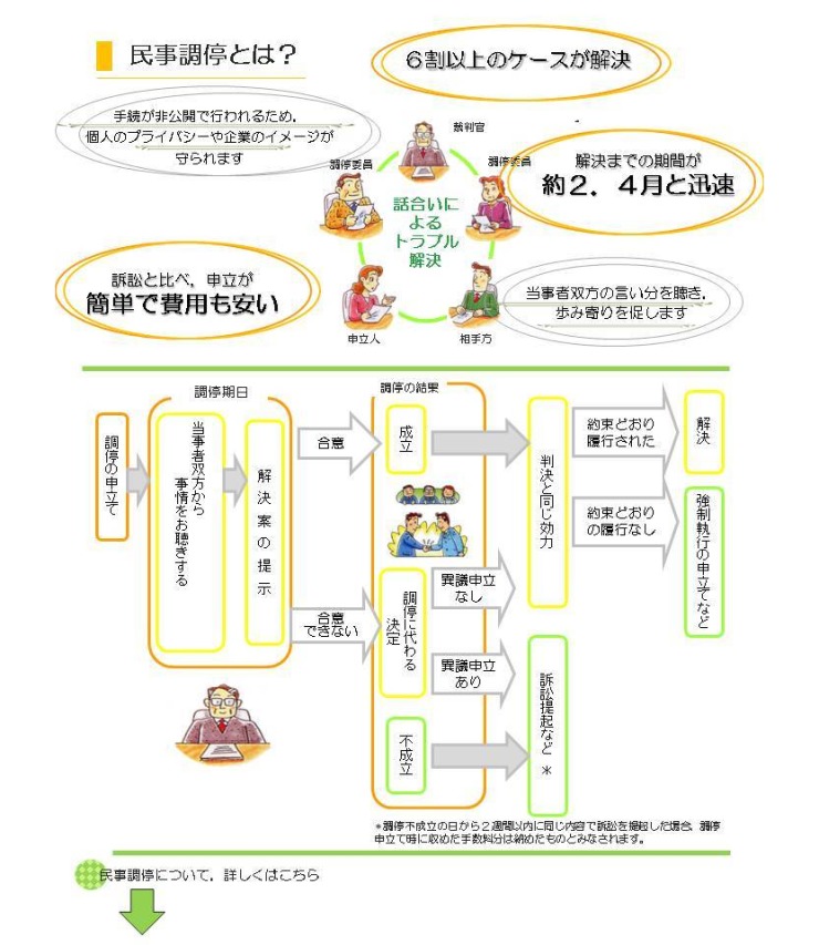 イラスト：民事調停とは？