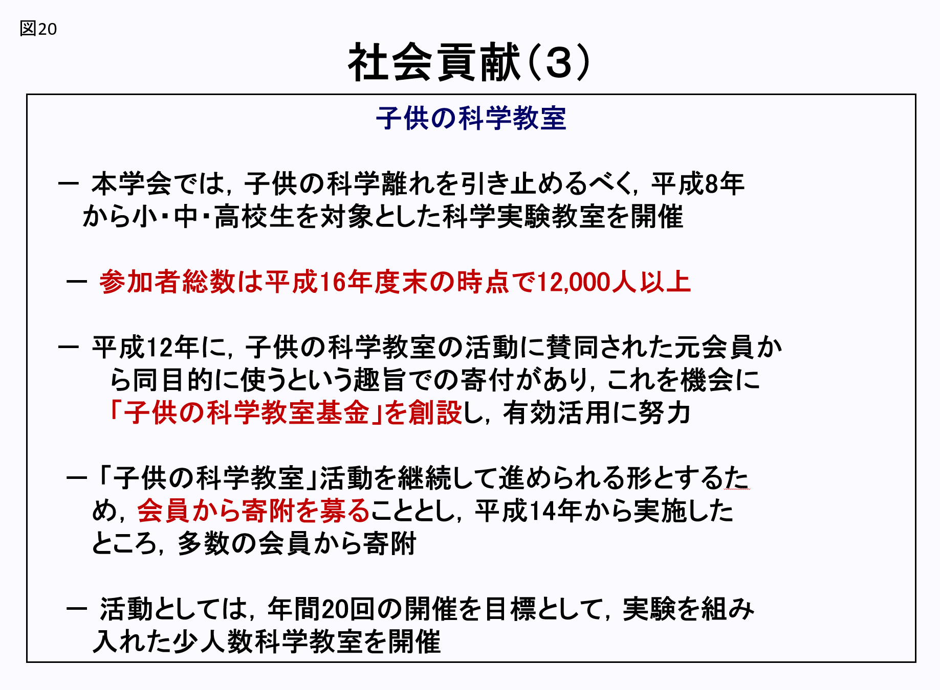 図20：タイトル「社会頁献(3)」子供の科学教室・本学会では．子供の科学離れを引き止めるべく、平成8年から小・中・高校生を対象とした科学実験教室を開催・参加者総数は平成16年度末の時点で12,000人以上・平成12年に、子供の科学教室の活動に賛同された元会員から同目的に使うという趣旨での寄付があり、これを機会に「子供の科学教室基金」を創設し、有効活用に努力・「子供の科学教室」活動を継続して進められる形とするため、会員から寄附を募ることとし、平成14年から実施したところ、多数の会員から寄附・活動としては、年間20回の開催を目標として、実験を組み入れた小人数科学教室を開催
