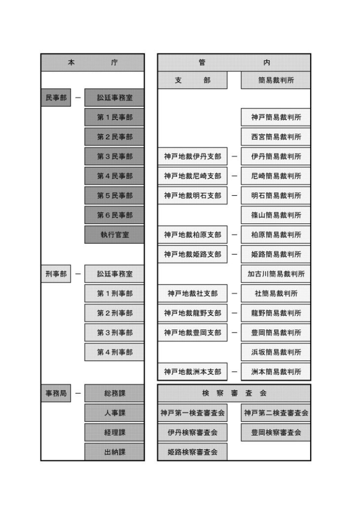 図版：組織図