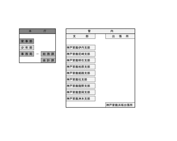 図版：組織図