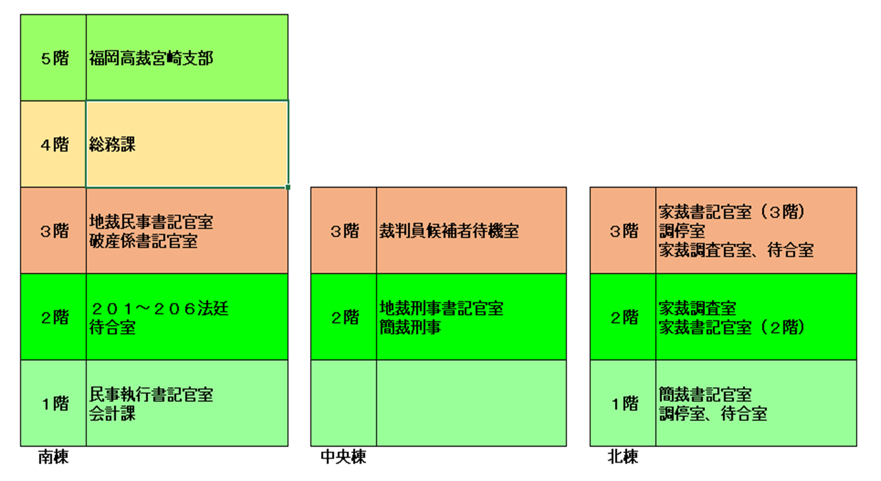 図版：宮崎地方･家庭裁判所の案内図