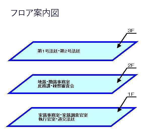 図版：フロア案内図