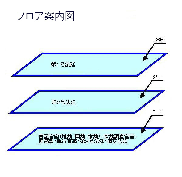 図版：フロア案内図