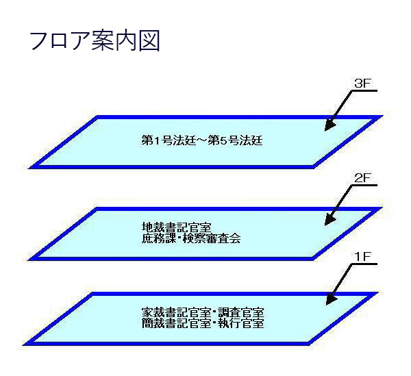 図版：フロア案内図