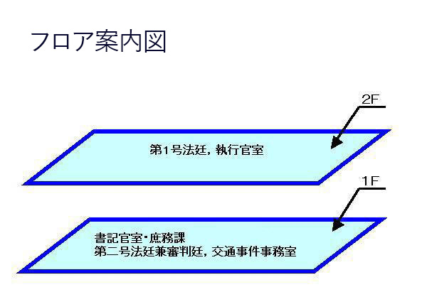 図版：フロア案内図