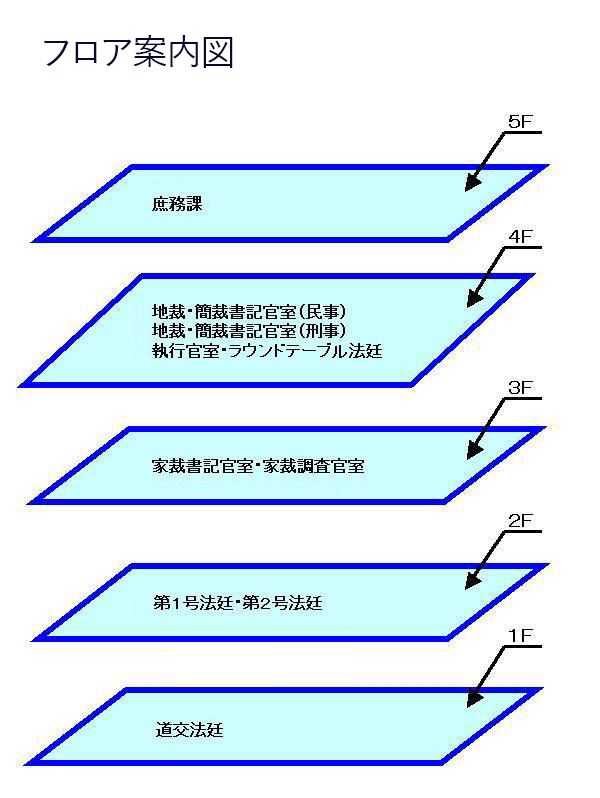 図版：フロア案内図