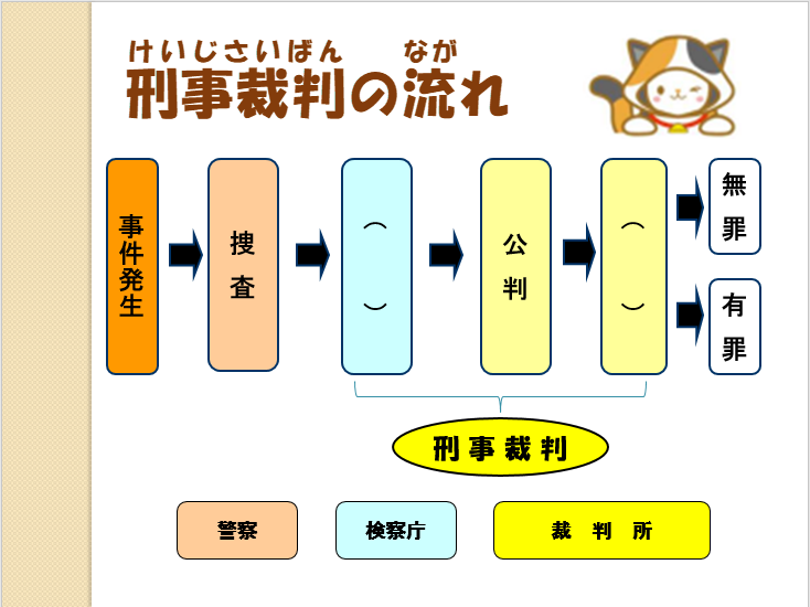 こども裁判所の様子