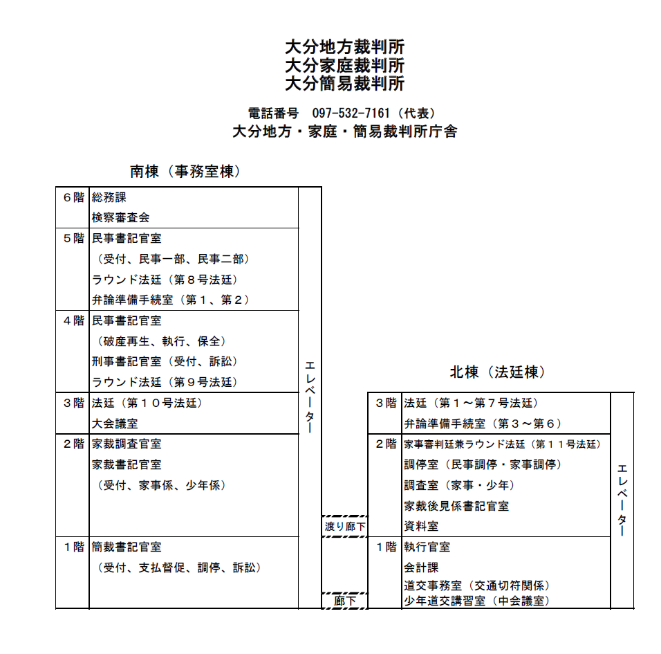 図版：大分地方裁判所 大分家庭裁判所 大分簡易裁判所