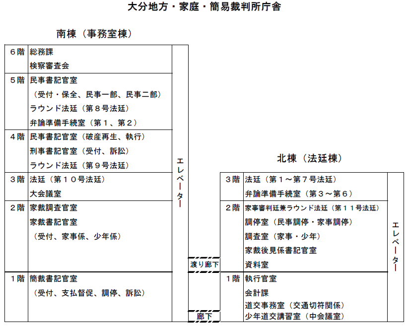 図版：大分地方裁判所 大分家庭裁判所 大分簡易裁判所