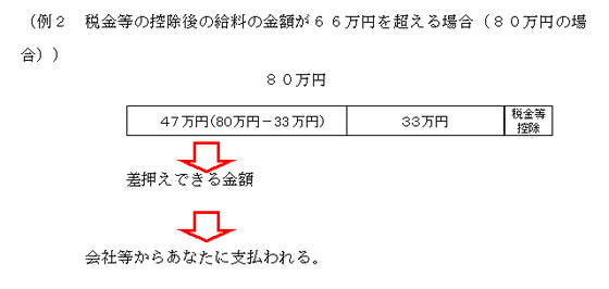 差押可能な給料の範囲 裁判所