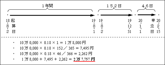 利息 損害金の計算について 裁判所