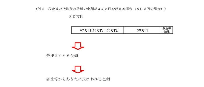 差押可能な給料の範囲 裁判所