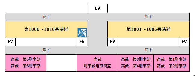 地図：本館10階の窓口案内