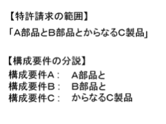 図版：画像18 特許請求の範囲 構成要件の分説