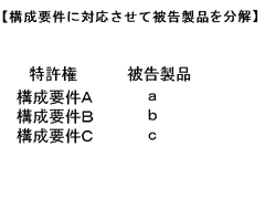 図版：画像19 構成要件に対応させて被告製品を分解