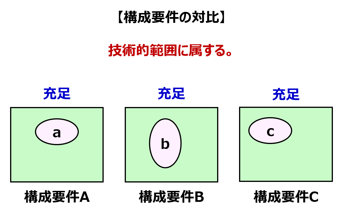 図版：画像20 構成要件の対比