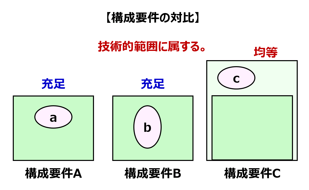 図版：画像22 構成要件の対比