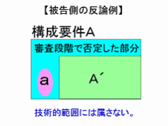 図版：画像23 被告側の反論例