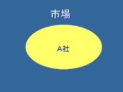 図版：画像2 市場 A社