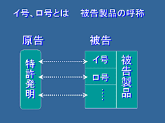 図版：画像6 被告製品の呼称