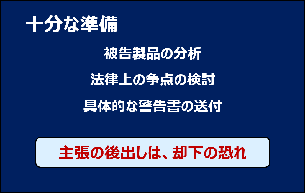 図版：画像7 特許訴訟の十分な準備として被告製品の分析、法律上の争点の検討、具体的な警告書の送付があり、後出しは、却下の恐れがあります
