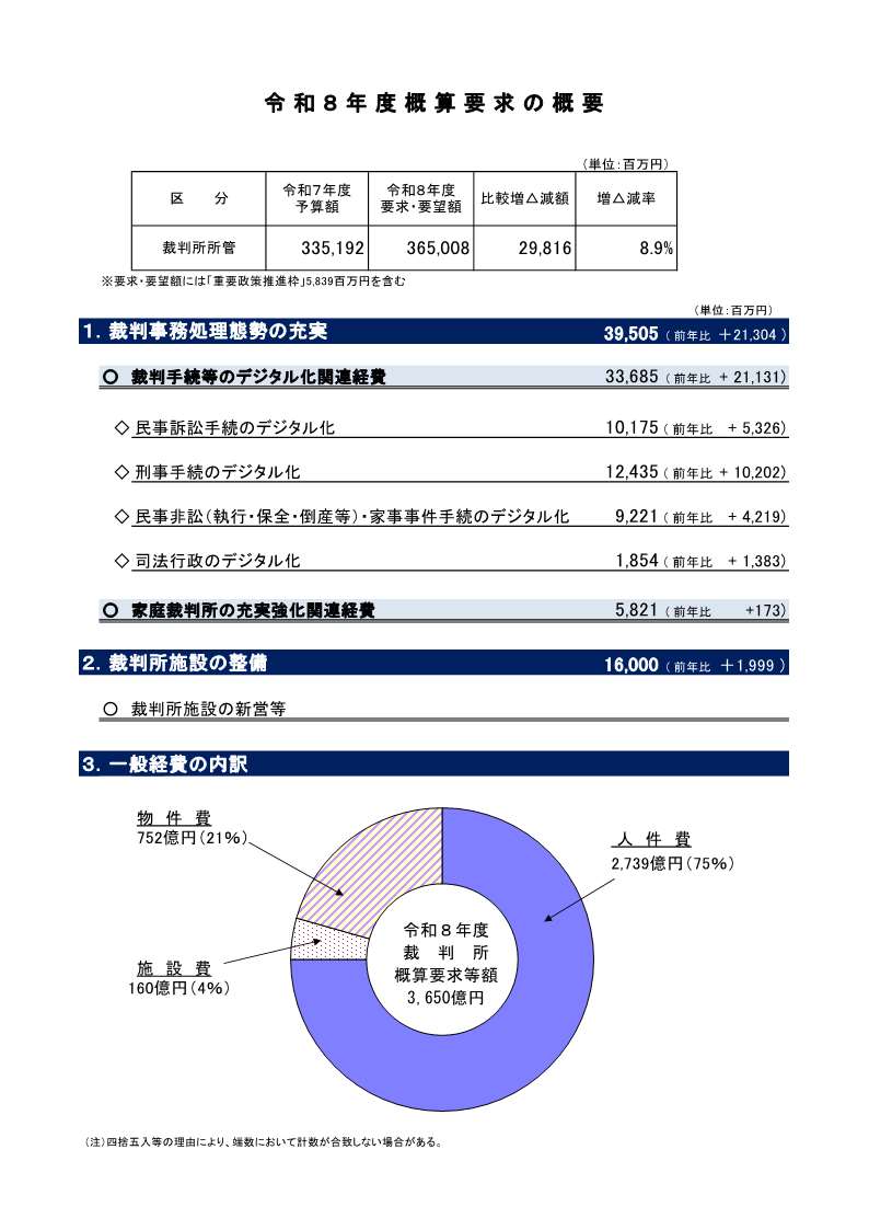 令和8年度概算要求の概要