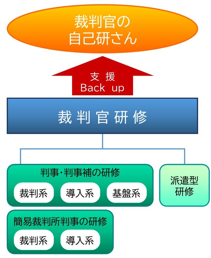 図版　裁判官研修のイメージ