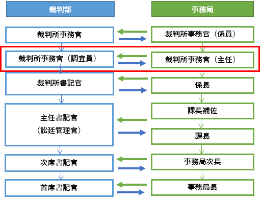 chuuto_careerimage