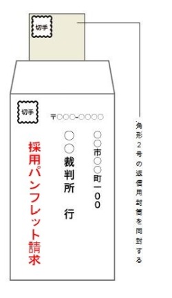 イラスト：受験案内請求の封筒　封筒の表面に「採用パンフレット請求」と朱書き