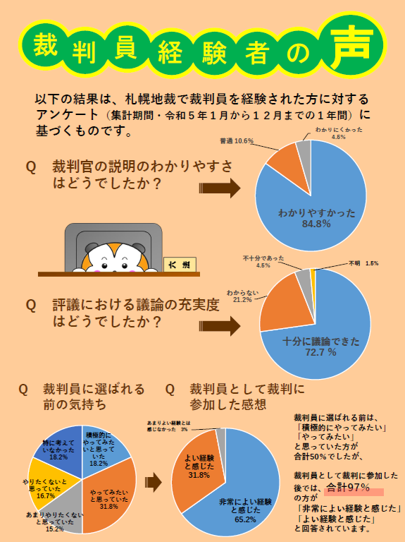 裁判員経験者の声