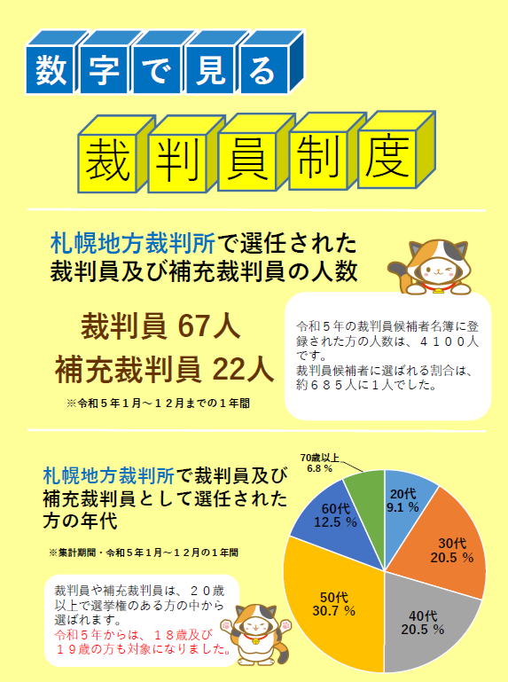 数字で見る裁判員制度