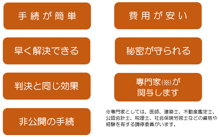 民事調停の特徴