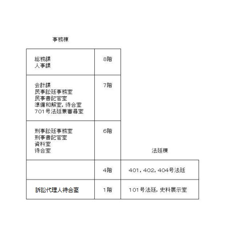 図版：仙台高等裁判所庁舎