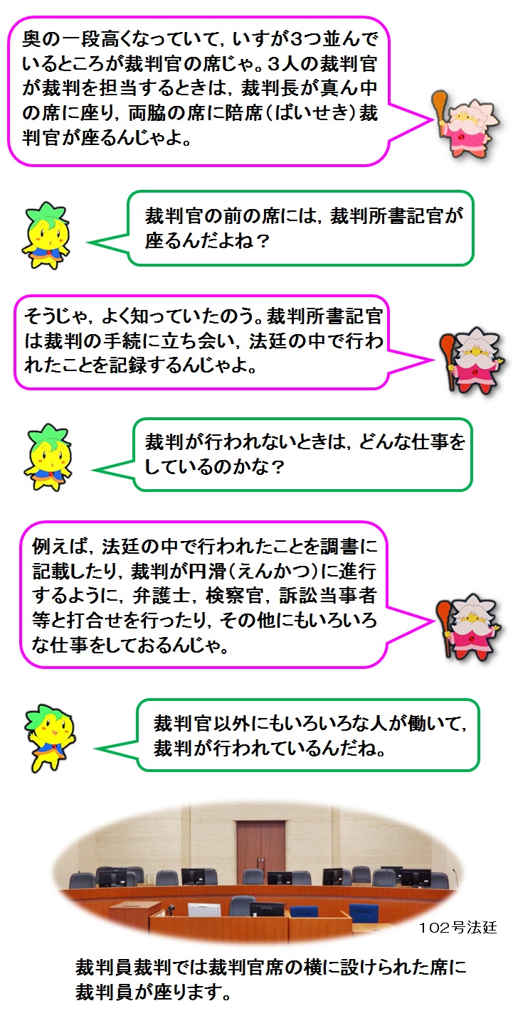 説明文：奥の一段高くなっていて，いすが3つ並んでいるところが裁判官の席じゃ。3人の裁判官が裁判を担当するときは，裁判長が真ん中の席に座り，両脇の席に陪席（ばいせき）裁判官が座るのじゃよ。裁判官の前の席には，裁判所書記官が座るんだよね？そうじゃ，よく知っていたのう。裁判所書記官は裁判の手続に立ち会い，法廷の中で行われたことを記録するんじゃよ。裁判が行われないときはどんな仕事をしているのかな？例えば，法廷の中で行われたことを調書に記載したり，裁判が円滑（えんかつ）に進行するように，弁護士，検察官，訴訟当事者等と打合せを行ったり，その他にもいろいろな仕事をしておるんじゃ。裁判官以外にもいろいろな人が働いて，裁判が行われているんだね。裁判員裁判では裁判官席の横に設けられた席に裁判員が座ります。